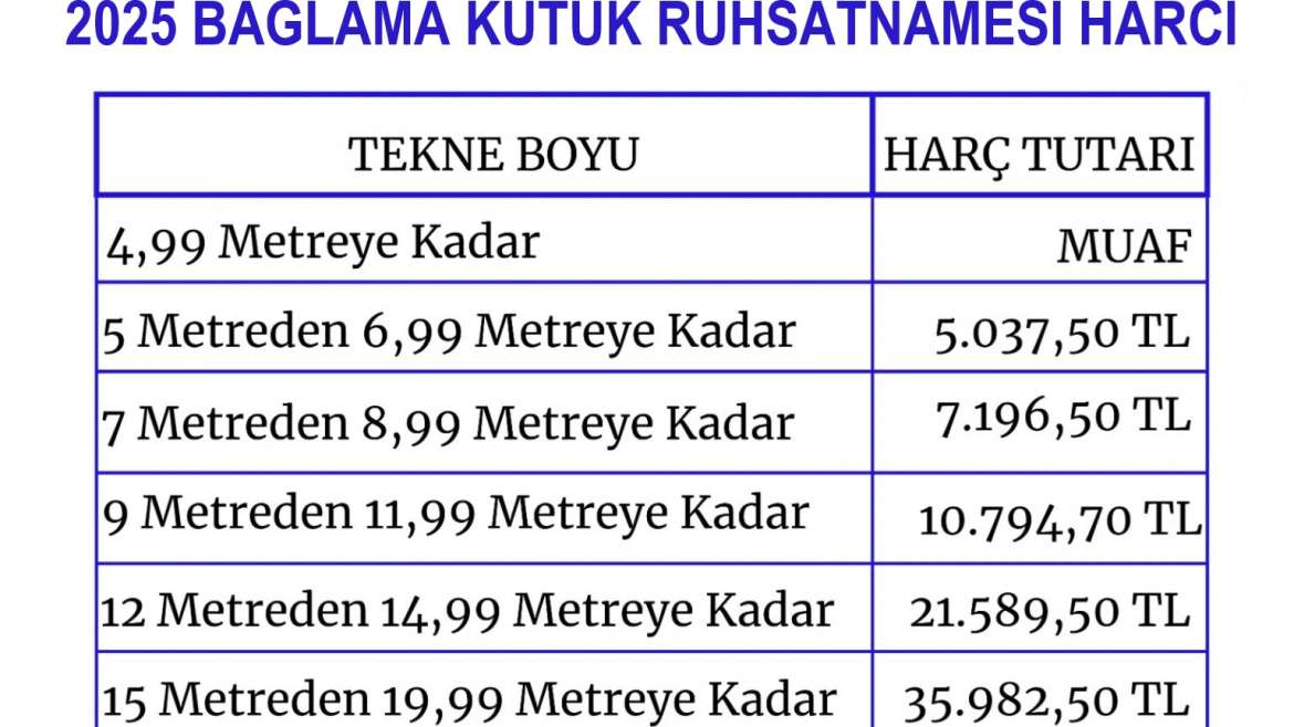 2025 Yılı Bağlama Kütüğü Ruhsatnamesi Harç Listesi