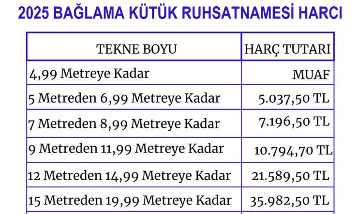 2025 Yılı Bağlama Kütüğü Ruhsatnamesi Harç Listesi